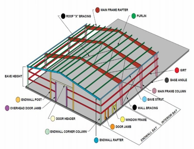 Low Cost High Quality Prefabricated Steel Structure Warehouse